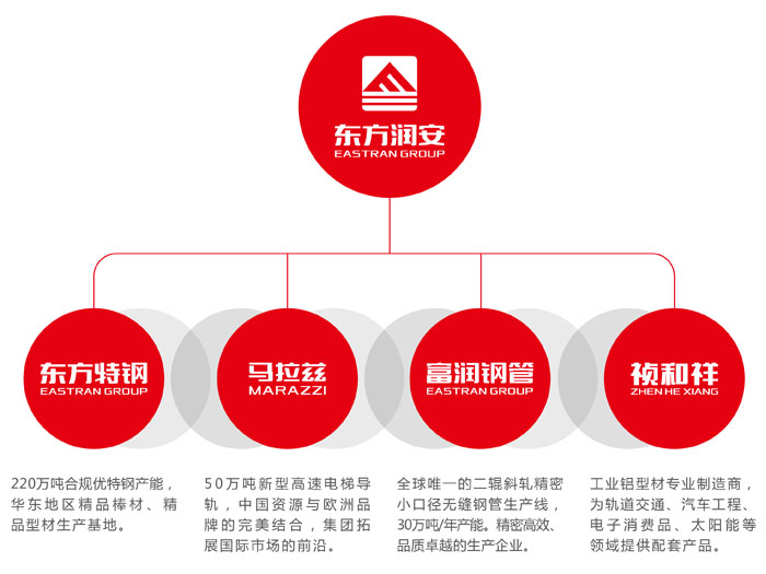 1477976650682628.jpg 东方润安集团成员.jpg