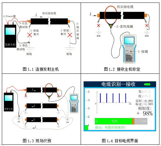 电缆识别仪 电缆识别仪